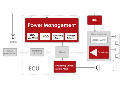 Corner Sensor ECU